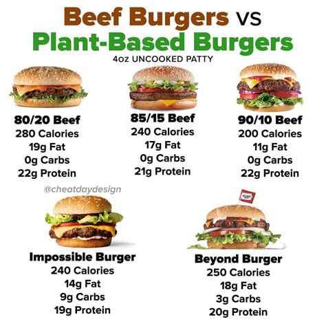 How many carbs are in veggie burger - calories, carbs, nutrition