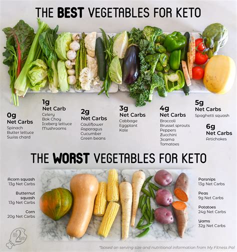 How many carbs are in veggie tray - calories, carbs, nutrition