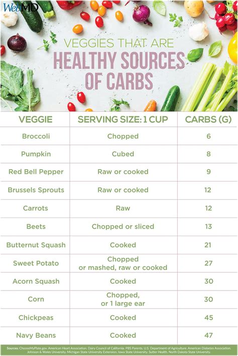 How many carbs are in venetian vegetable blend - calories, carbs, nutrition