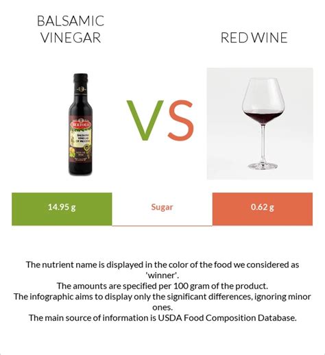 How many carbs are in vinegar red wine 1 tsp - calories, carbs, nutrition