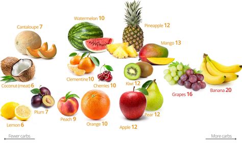 How many carbs are in vitamina de frutas - calories, carbs, nutrition