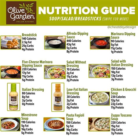 How many carbs are in warm olives (89578.0) - calories, carbs, nutrition