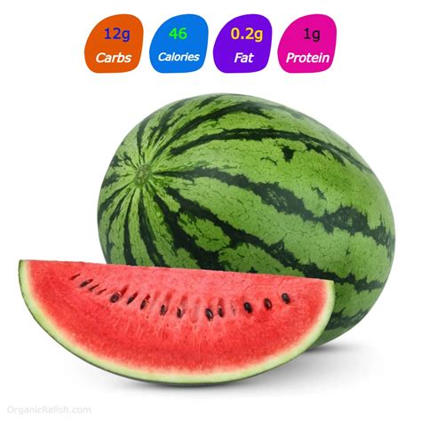 How many carbs are in watermelon diced 1