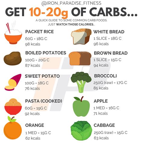 How many carbs are in way sits - calories, carbs, nutrition