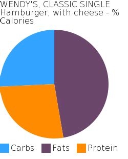 How many carbs are in wendy's, classic single hamburger, with cheese - calories, carbs, nutrition