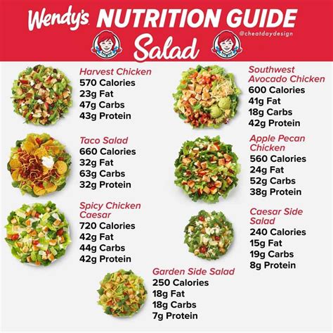 How many carbs are in wendy's salad - calories, carbs, nutrition