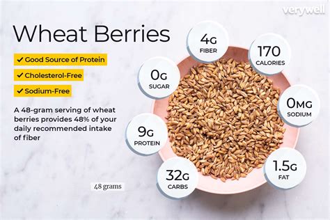 How many carbs are in wheat berry cooked basic method 1/2 cup - calories, carbs, nutrition