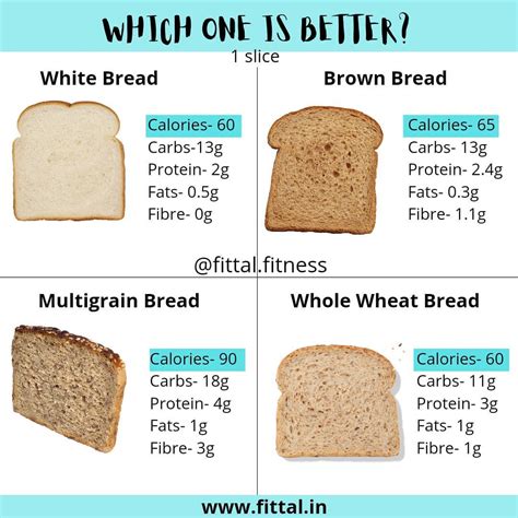 How many carbs are in wheat bread (arnold) - calories, carbs, nutrition