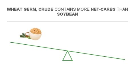 How many carbs are in wheat germ (63359.0) - calories, carbs, nutrition