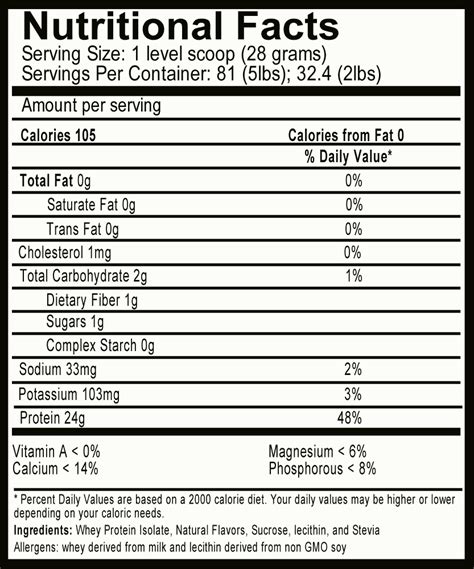 How many carbs are in whey protein powder - calories, carbs, nutrition