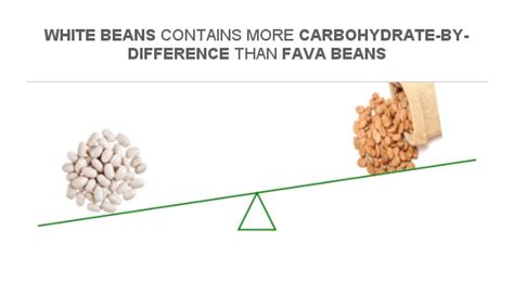 How many carbs are in white bean hummus - calories, carbs, nutrition