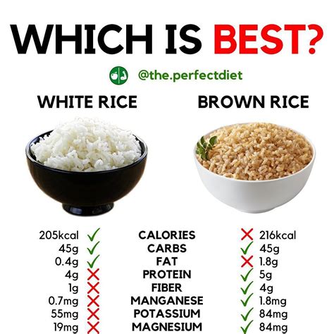 How many carbs are in white rice only - calories, carbs, nutrition