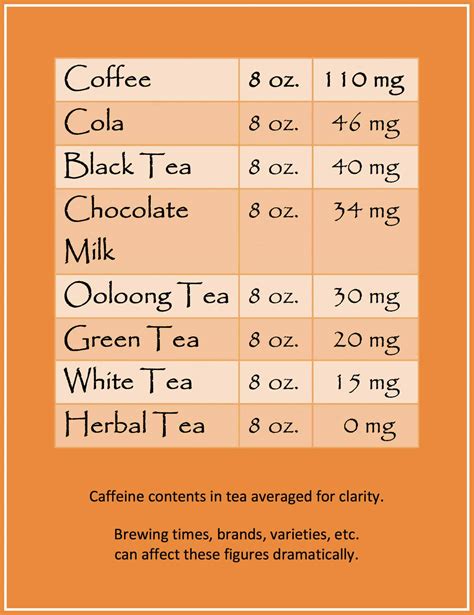 How many carbs are in white tea - calories, carbs, nutrition