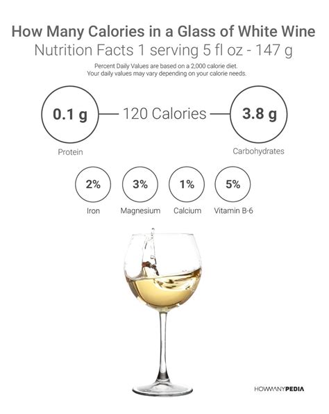 How many carbs are in white wine vinaigrette - calories, carbs, nutrition