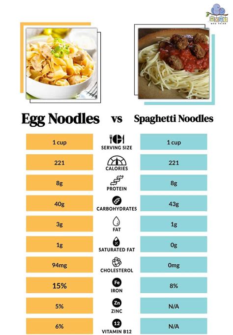 How many carbs are in whole+sum egg noodles - calories, carbs, nutrition