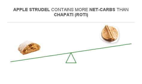 How many carbs are in woodcutters apple strudel - calories, carbs, nutrition