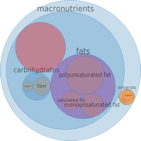 How many carbs are in worthington super links, canned, unprepared - calories, carbs, nutrition