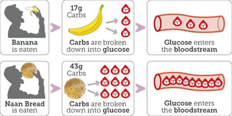 How many carbs are in zime sand brkf naan southwest - calories, carbs, nutrition