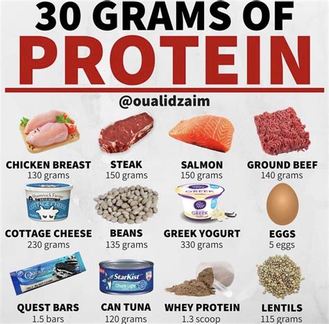 How many protein are in ?g - calories, carbs, nutrition