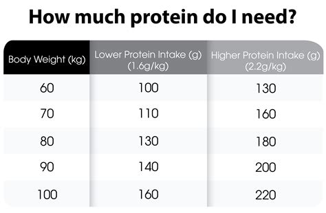 How many protein are in 02 performance - calories, carbs, nutrition