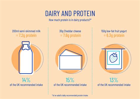 How many protein are in 1% lowfat milk - calories, carbs, nutrition