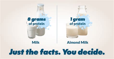 How many protein are in 1% milk - calories, carbs, nutrition