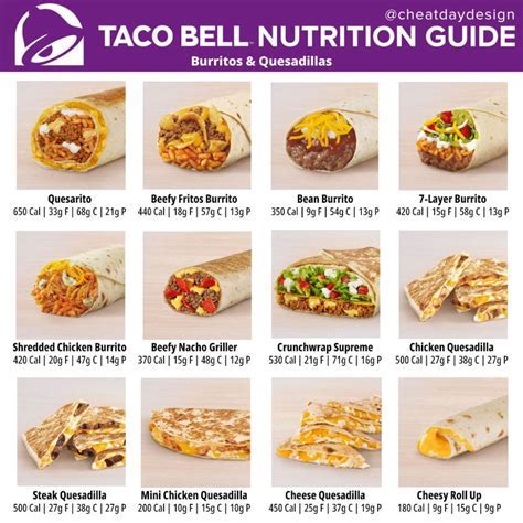 How many protein are in 1/2 lb combo burrito - calories, carbs, nutrition