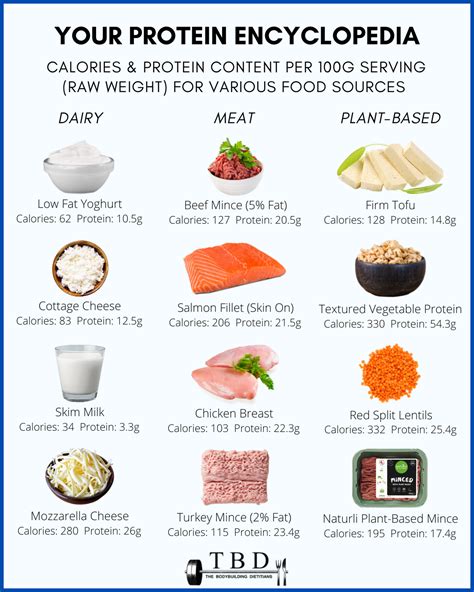 How many protein are in 1/3 less fat - calories, carbs, nutrition