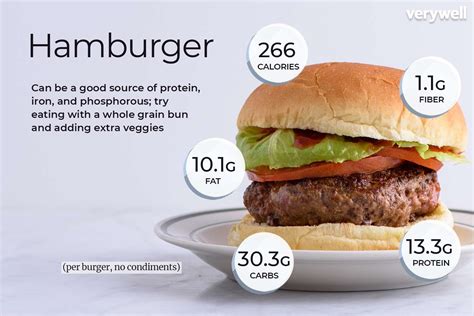 How many protein are in 1/5 pound hamburger - calories, carbs, nutrition