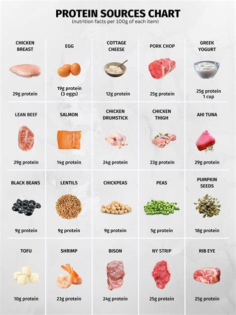 How many protein are in 1 of 4 