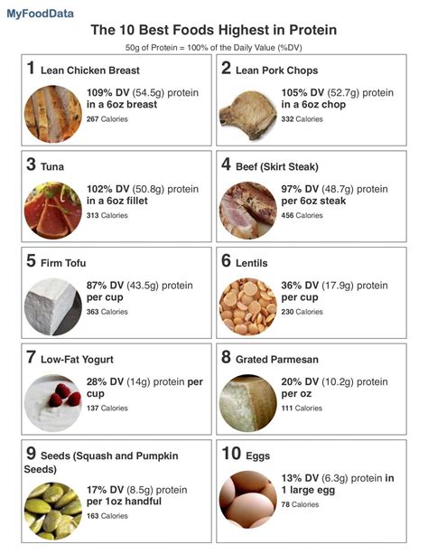 How many protein are in 100 calorie packs 7 packs - calories, carbs, nutrition