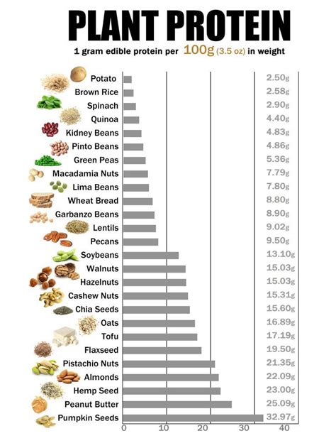 How many protein are in 11g of protein per bag - calories, carbs, nutrition