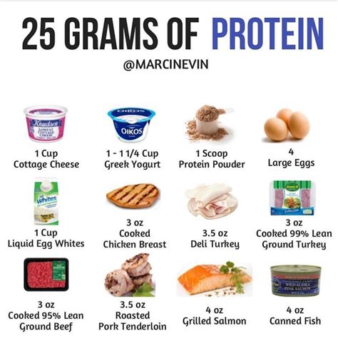 How many protein are in 150 coleslaw - calories, carbs, nutrition