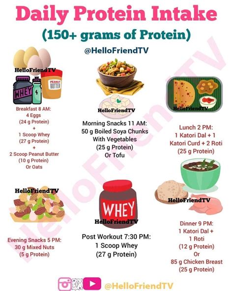 How many protein are in 150 tomato vinaigrette - calories, carbs, nutrition