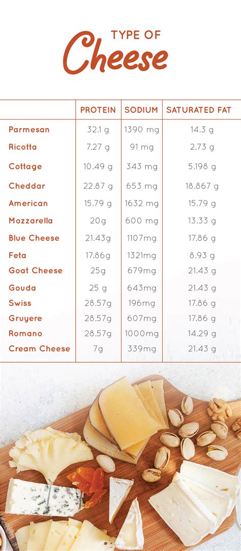 How many protein are in 2% milk provolone cheese - calories, carbs, nutrition