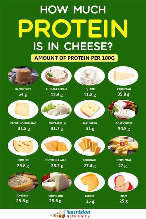 How many protein are in 2 x 4 cheese pizza (16123.2) - calories, carbs, nutrition