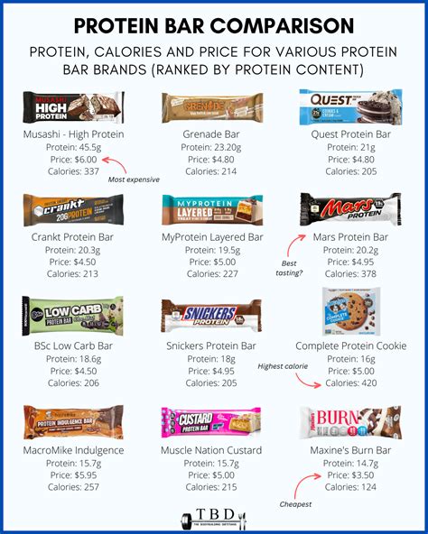 How many protein are in 20g. protein bar - calories, carbs, nutrition