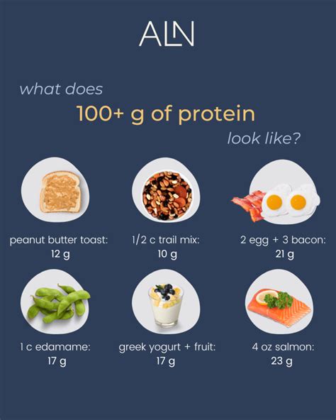 How many protein are in 321 plan - calories, carbs, nutrition