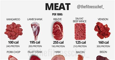 How many protein are in 53 oz fresh pressed hamburger - calories, carbs, nutrition