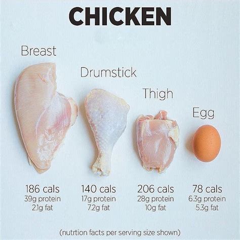 How many protein are in 6 inch club - calories, carbs, nutrition