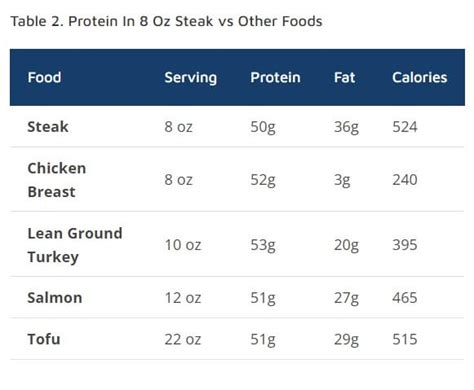 How many protein are in 8 oz grits - calories, carbs, nutrition