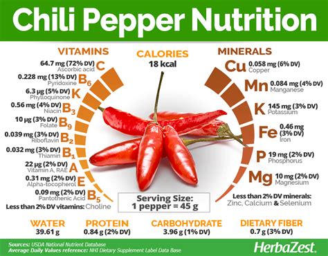 How many protein are in accompaniment - chilli flakes - calories, carbs, nutrition