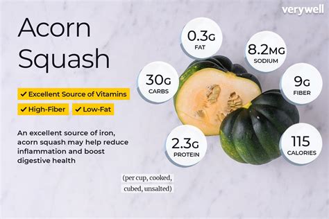 How many protein are in acorn squash, fresh - calories, carbs, nutrition