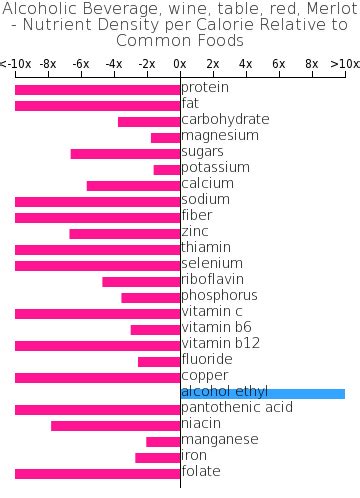 How many protein are in alcoholic beverage, wine, table, red, mouvedre - calories, carbs, nutrition