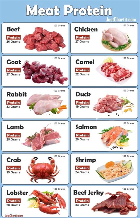 How many protein are in ambers - calories, carbs, nutrition