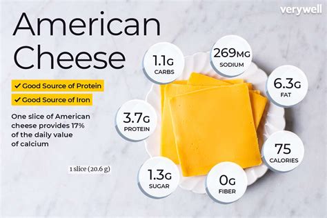 How many protein are in american cheese slice - calories, carbs, nutrition