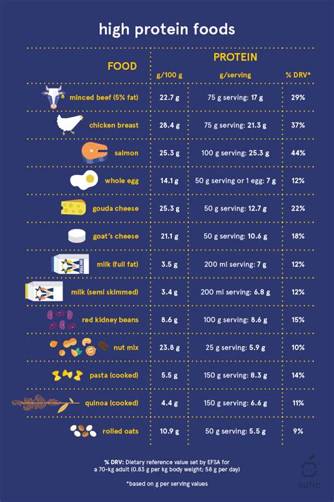 How many protein are in amp energy, lighting - calories, carbs, nutrition