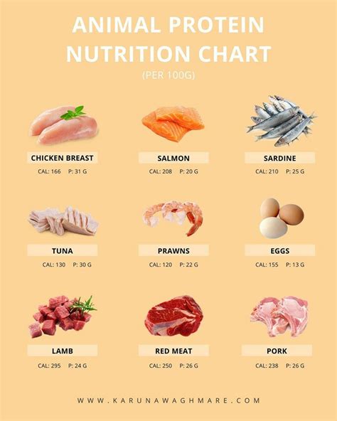 How many protein are in animal cookies - calories, carbs, nutrition