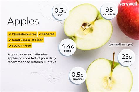 How many protein are in apple - calories, carbs, nutrition