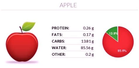 How many protein are in apple brandy glaze-occ - calories, carbs, nutrition